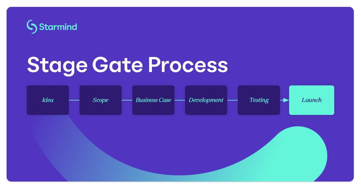 R D Project Management Best Practices For The Enterprise R D Project Management Best Practices For The Enterprise